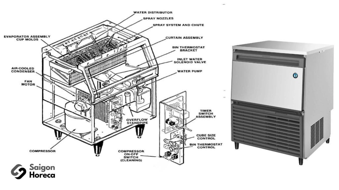 main components of industrial ice makers 1